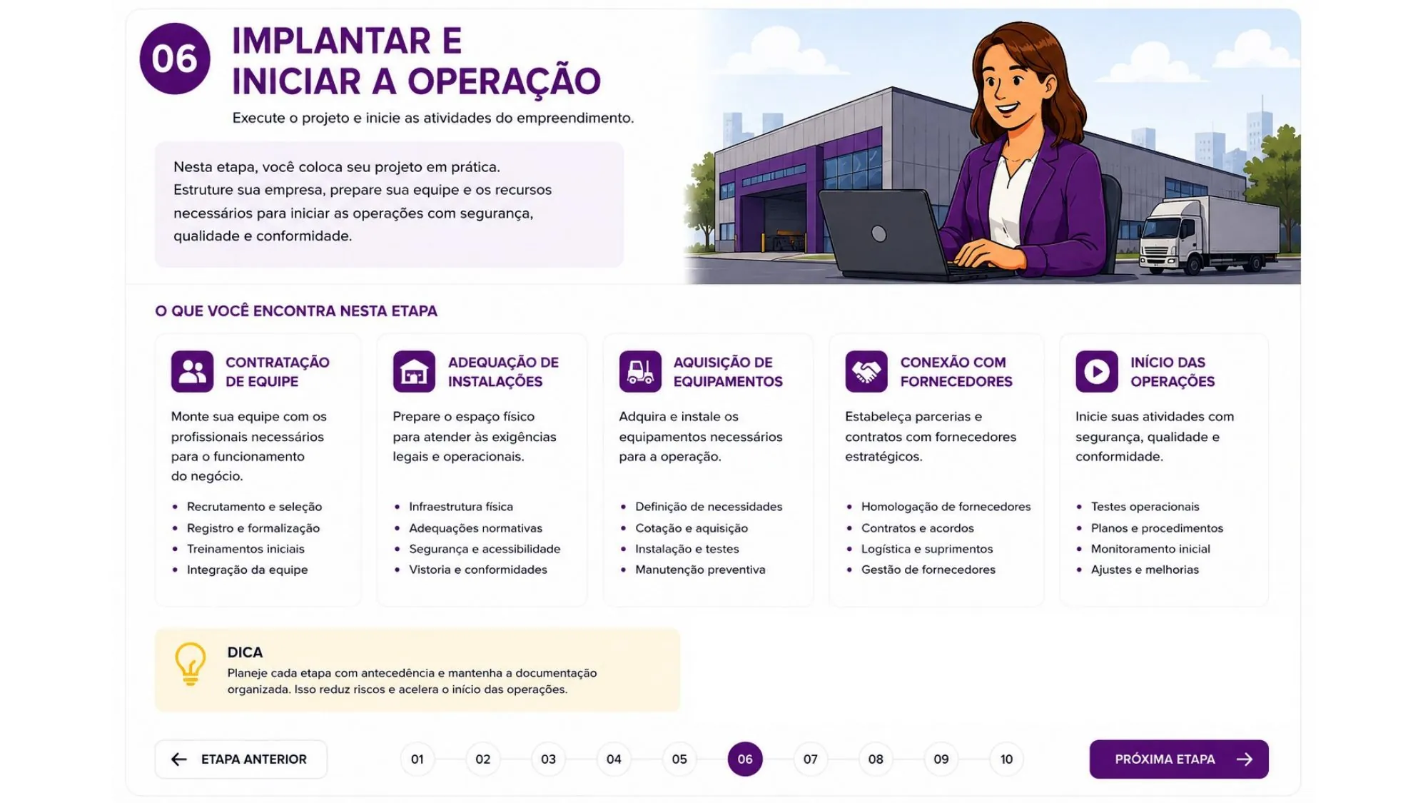 Etapa 06: Implantar e Iniciar a Operação