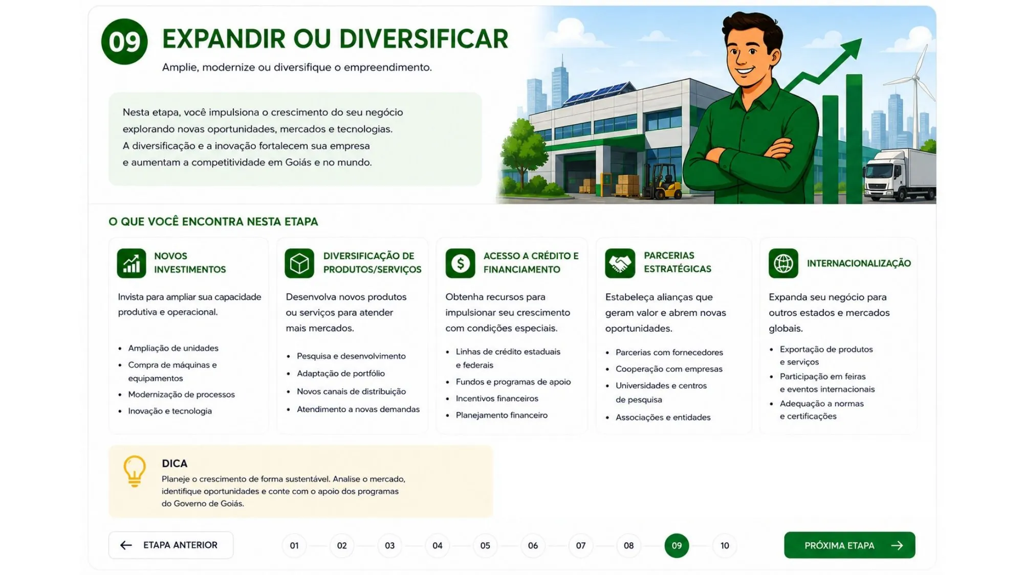 Etapa 09: Expandir ou Diversificar