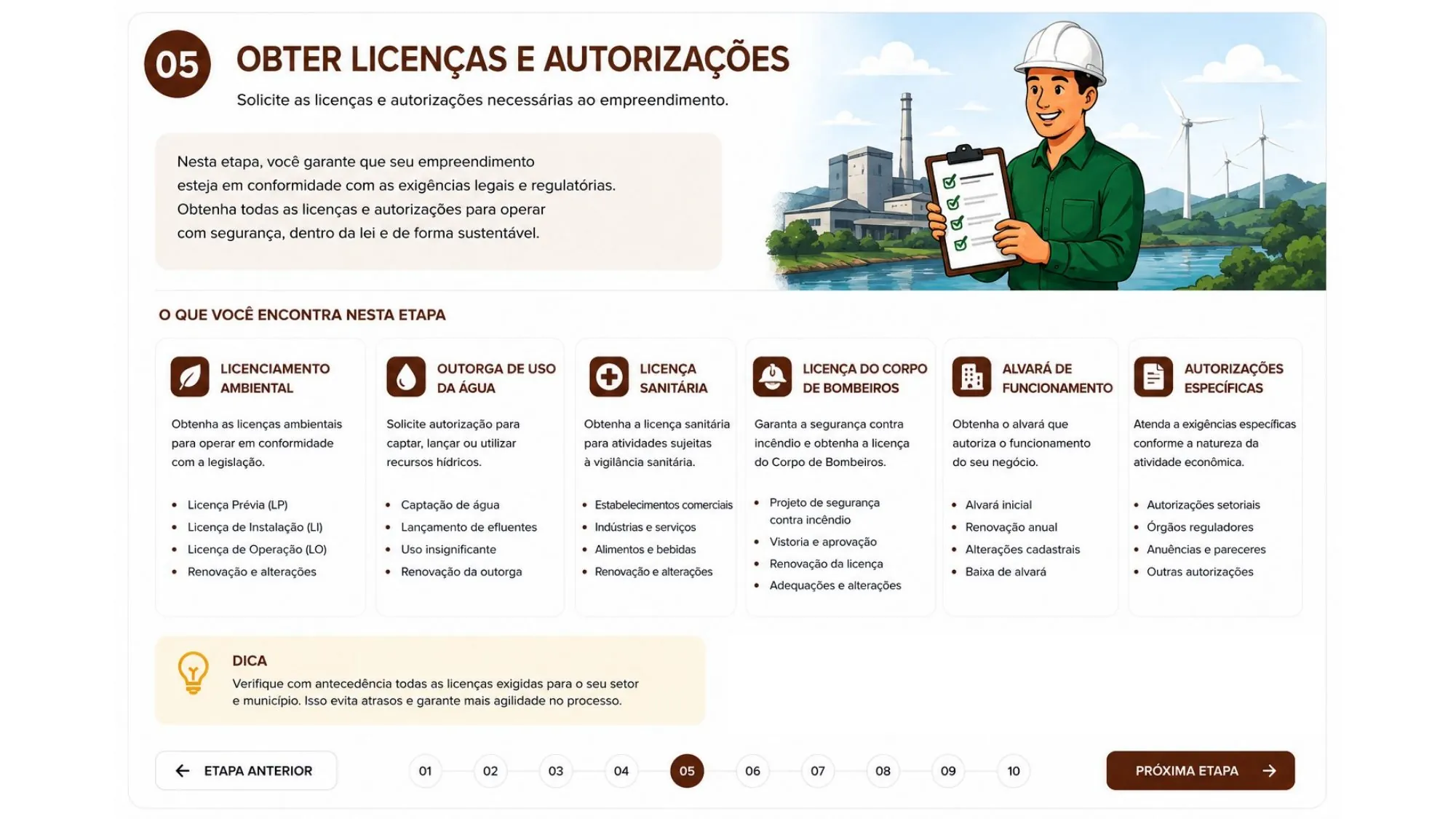 Etapa 05: Obter Licenças e Autorizações
