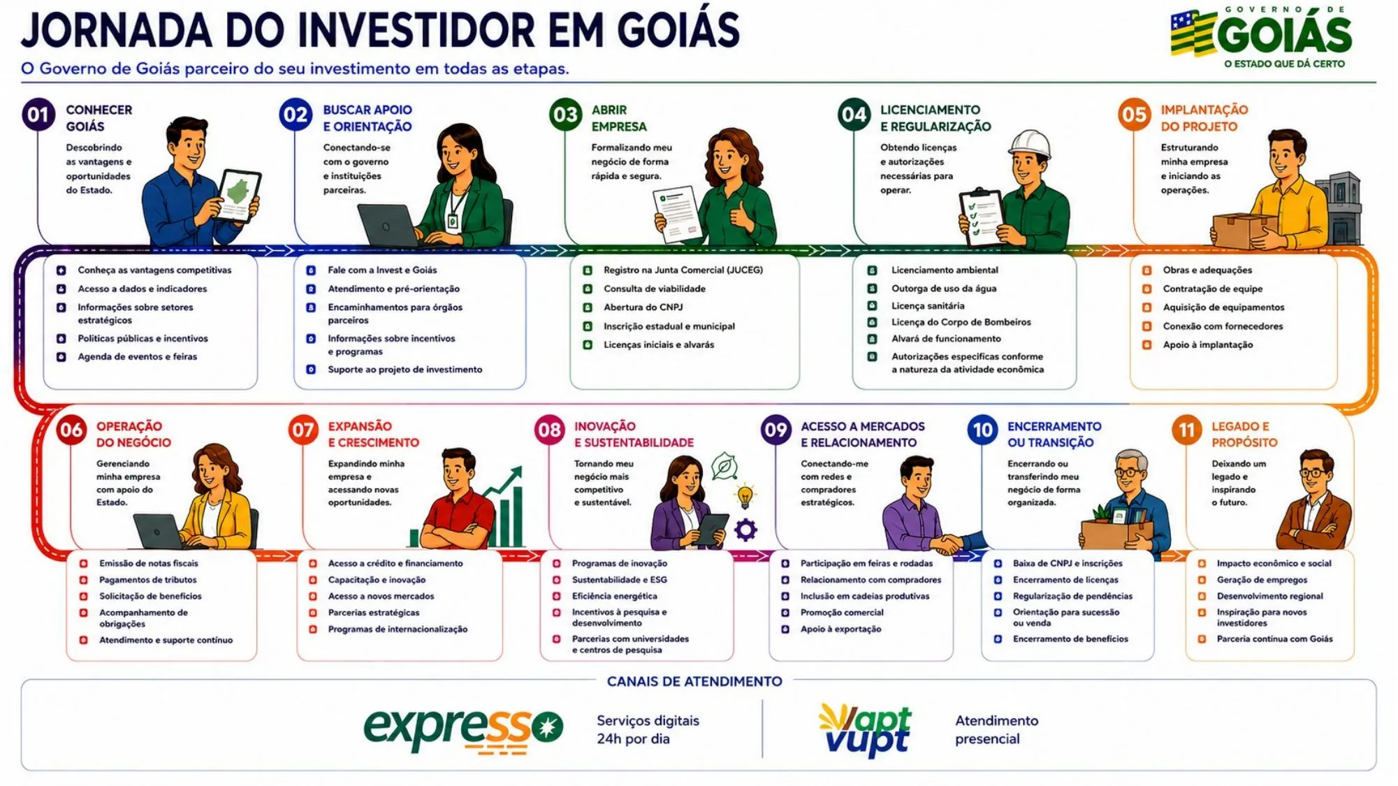Etapa 11: Legado e Propósito
